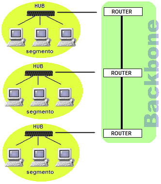 Imagen de Backbone