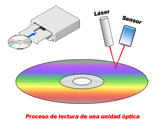 Imagen de unidad �ptica