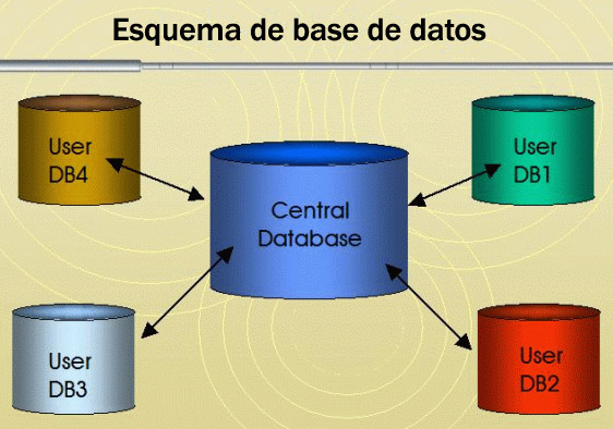 Imagen de Base de datos