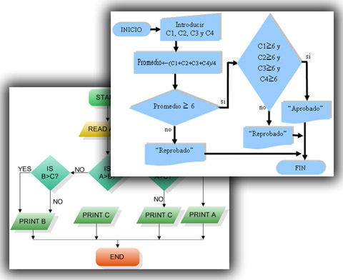 Imagen de Diagrama de flujo
