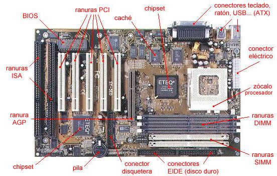 Imagen de Motherboard
