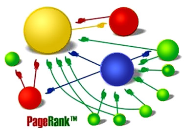 Imagen de Page Rank