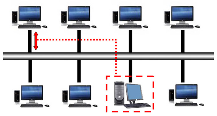 Imagen de Protocolo por poleo