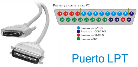 Imagen de LPT