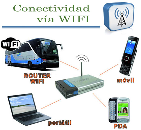 Imagen de wifi